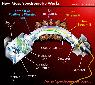mass spec schematic